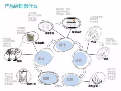 产品经理自带“背锅”属性？看大厂的PM怎么说