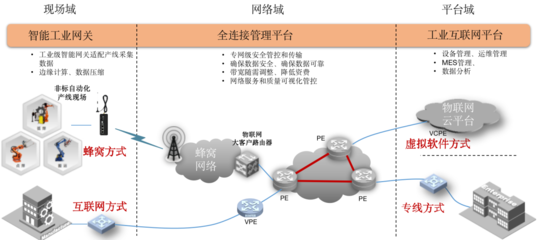 现代网络设计 构建高效、安全与可扩展的数字基础设施