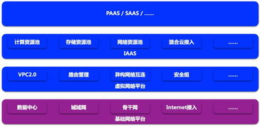 支撑单可用区320,000服务器的高密度数据中心网络系统设计