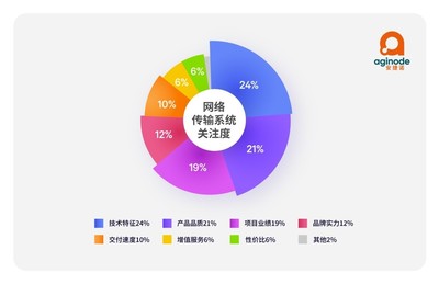 智能化网络设计 构建高效、安全的企业数据中心