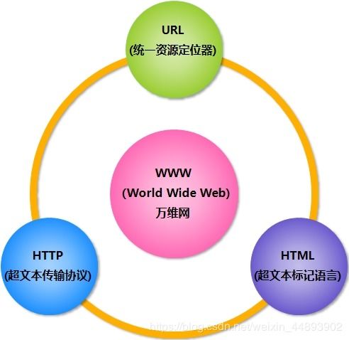 HTML网页设计基础笔记 从结构化到网络设计的实践路径