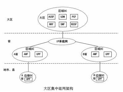 构建高效5G核心网 网络设计的关键要素与架构优化